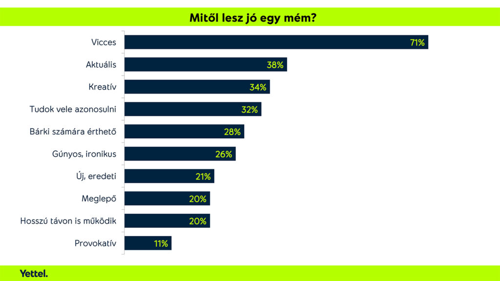 Yettel